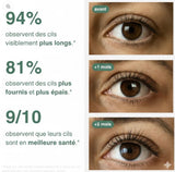 Sérum de Croissance pour Cils (1 Acheté = 1 OFFERT)